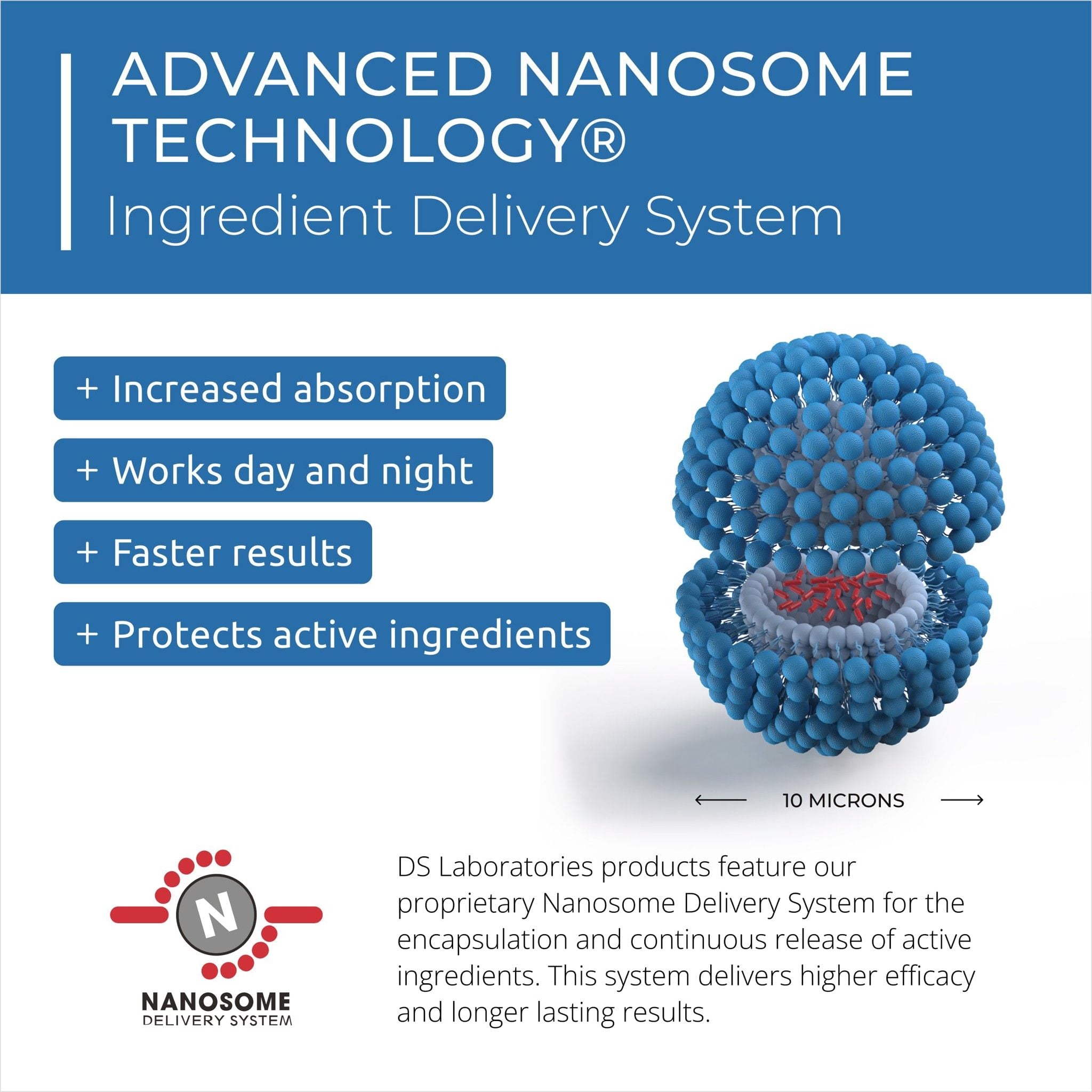  Serum kích thích mọc tóc, giảm tóc gãy rụng cho nam giới SPECTRAL.UHP® 60ml ( for Men) 