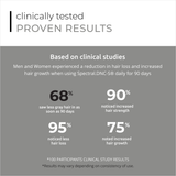  Serum giảm gãy, rụng, bạc tóc, kích thích mọc tóc SPECTRAL.DNC-S 60ml 