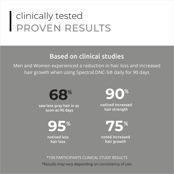  Serum giảm gãy, rụng, bạc tóc, kích thích mọc tóc SPECTRAL.DNC-S 60ml 