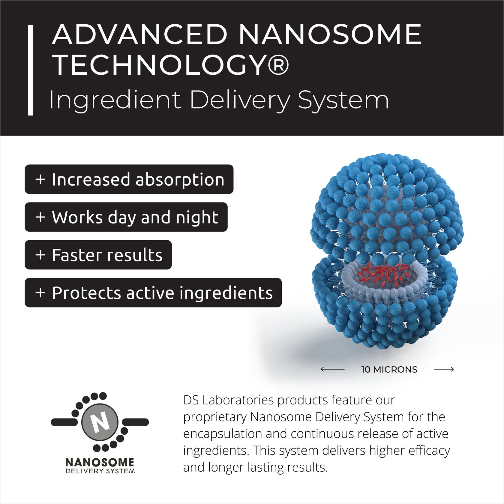  Serum dưỡng râu cao cấp SPECTRAL.BRD 30ML 