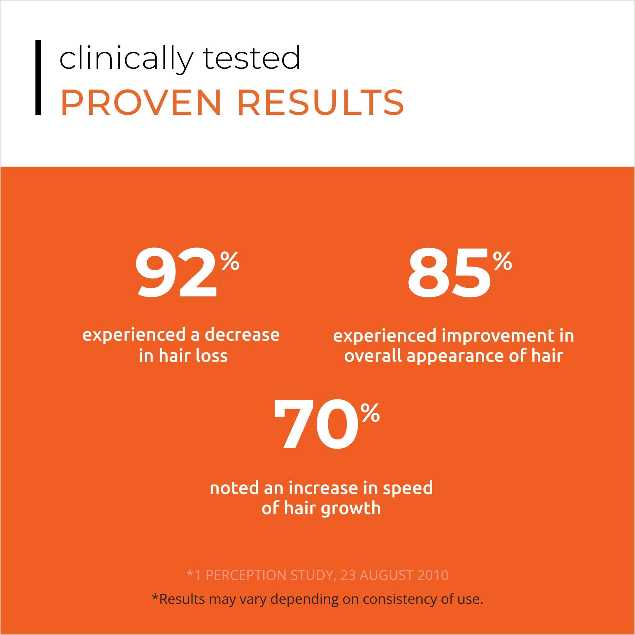  Dầu xả kích thích mọc tóc, giảm rụng tóc REVITA hair stimulating conditioner  205ml 