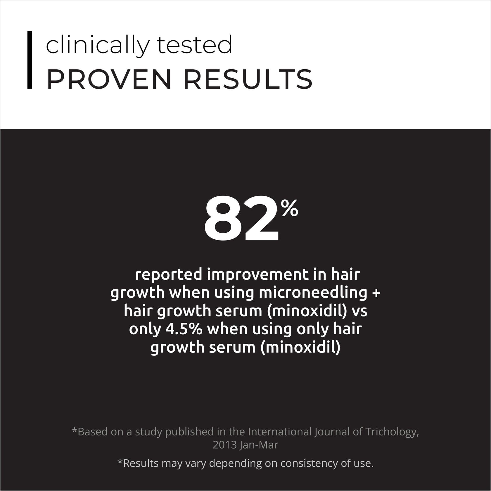  Con lăn kích thích mọc tóc StimuRoller Hair 0.5mm 