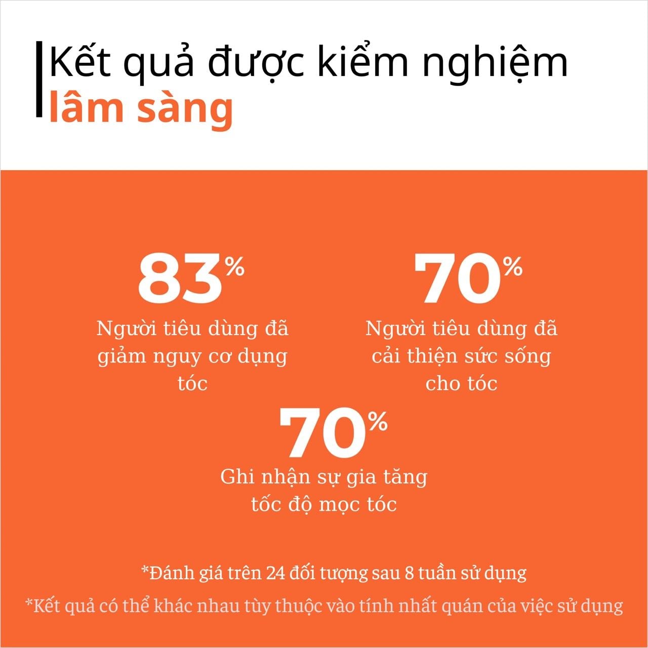  Serum giảm gãy, rụng, kích thích mọc tóc SPECTRAL.RS 60ml ( for Women U60) 