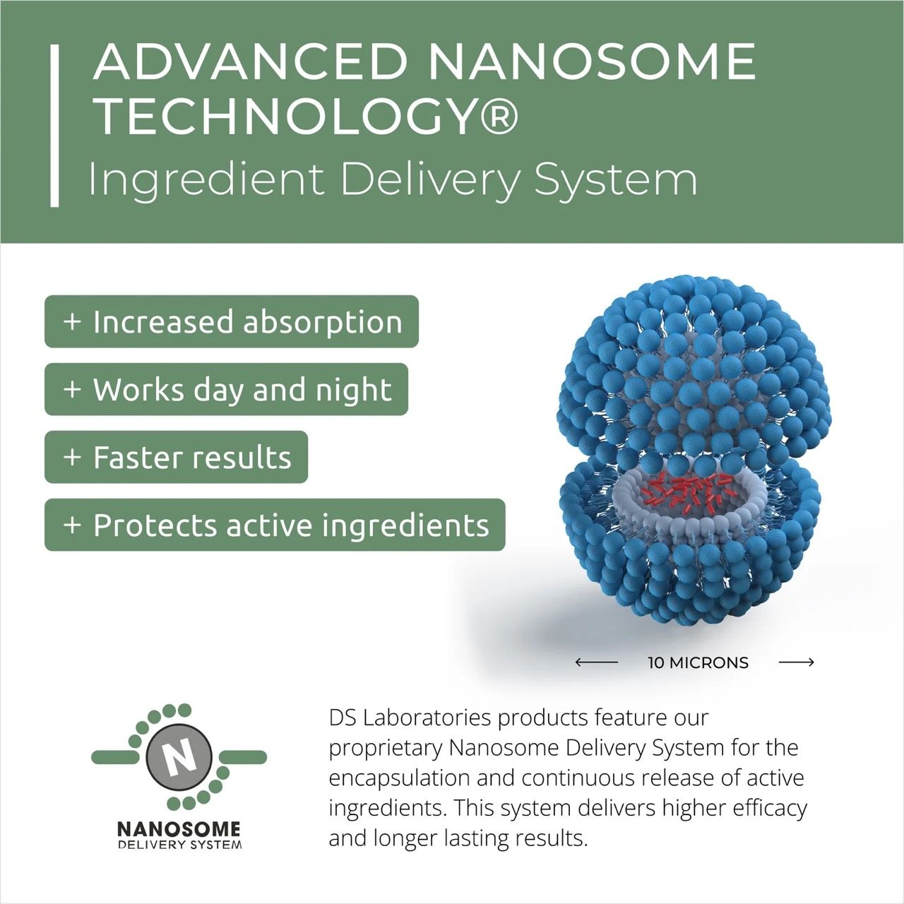  Dầu gội kích thích mọc tóc chống oxy hoá REVITA®.CBD super antioxidant hair stimulating shampoo  205ml 