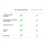  Kẹo kích thích mọc tóc, tăng trưởng tóc REVITA GUMMIES 