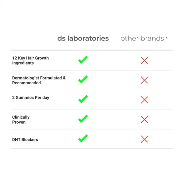  Kẹo kích thích mọc tóc, tăng trưởng tóc REVITA GUMMIES 