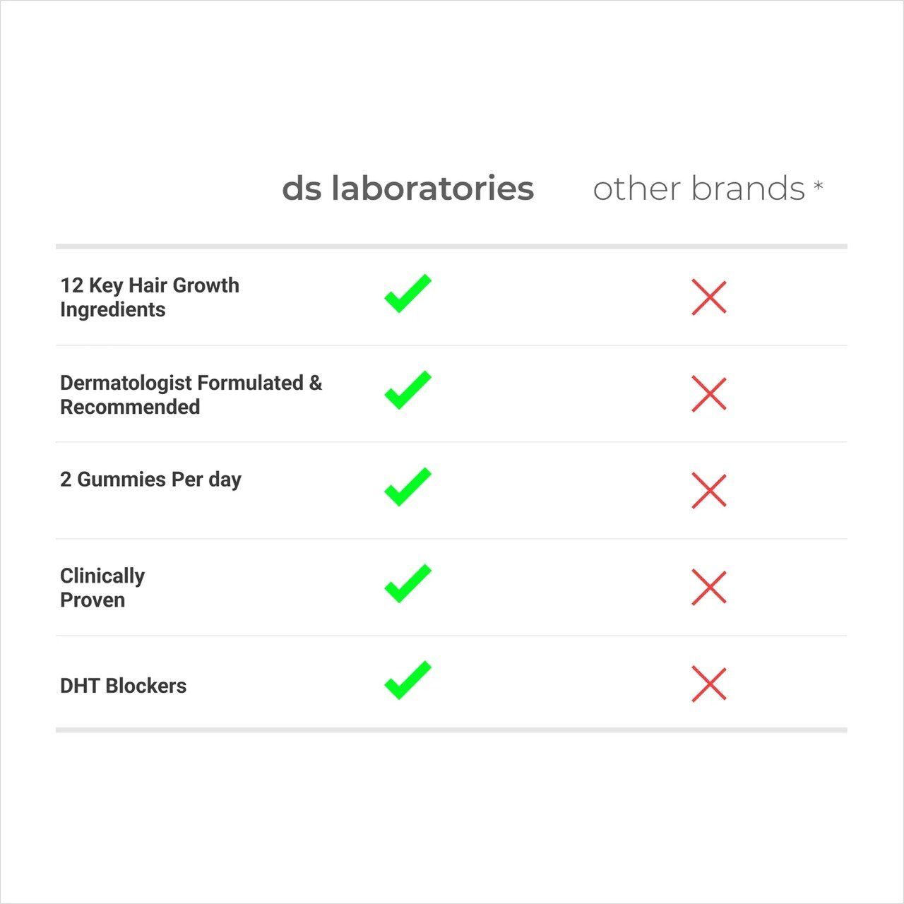  Kẹo kích thích mọc tóc, tăng trưởng tóc REVITA GUMMIES 