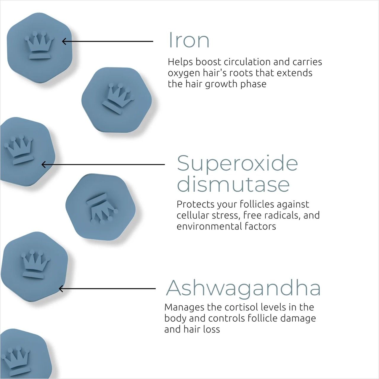  Viên hỗ trợ mọc tóc, giảm Stress, chống oxy hóa REVITA.SOD 30 TABLETS 