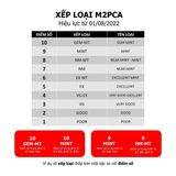 Gói Tiết kiệm - Dịch vụ thẩm định và cấp chứng nhận M2 Professional Card Authenticator - M2PCA