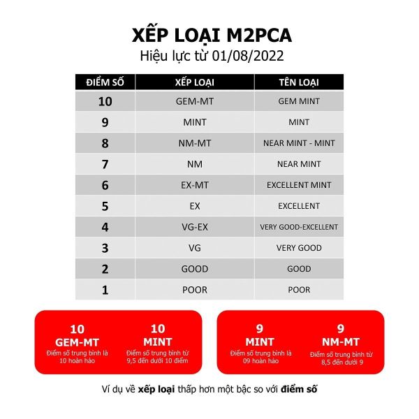 Gói Tiết kiệm - Dịch vụ thẩm định và cấp chứng nhận M2 Professional Card Authenticator - M2PCA