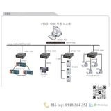  ETOS-100-SX-E04 Máy chủ cổng nối tiếp 4 cổng RS485, 1-Lan AC&T Vietnam, Diencn247 