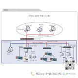  ETOS-300-DX-80 Máy chủ cổng nối tiếp 8 cổng RS-232, 2-Lan AC&T Vietnam, Diencn247 