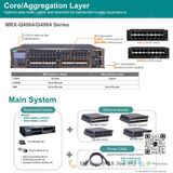  MRX-G4064-L3-8XGS Switch 56 cổng Gigabit Layer 3, Moxa Vietnam, Diencn247 