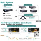  MRX-Q4064-L3-16XGS Switch 48 cổng Gigabit Layer 3, Moxa Vietnam, Diencn247 