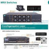  MRX-Q4064-L3-16XGS Switch 48 cổng Gigabit Layer 3, Moxa Vietnam, Diencn247 