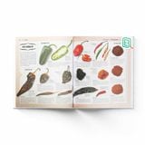 Khoa Học Về Gia Vị