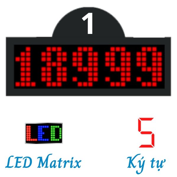 Màn Hình S-LED HTQ-05NU 5 Số