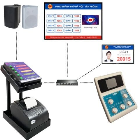 hệ thống xếp hàng điện tử