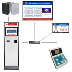 Giải Pháp Xếp Hàng Smart S-04