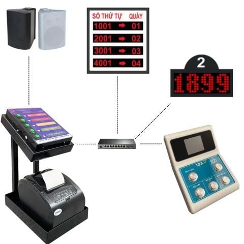 Hệ Thống Xếp Hàng Lite L-02