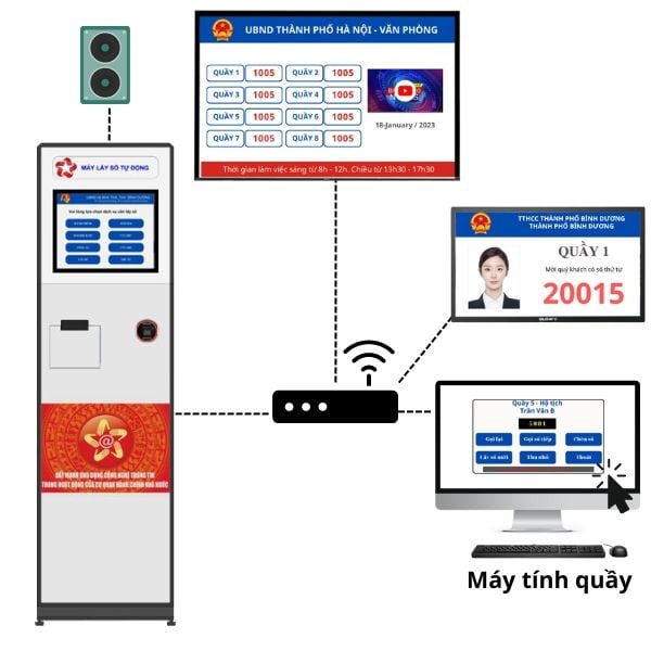 hệ thống xếp hàng tự động giá rẻ