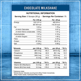 COMBO 5 SAMPLE APPLIED NUTRITION CRITICAL WHEY 30GRAM 