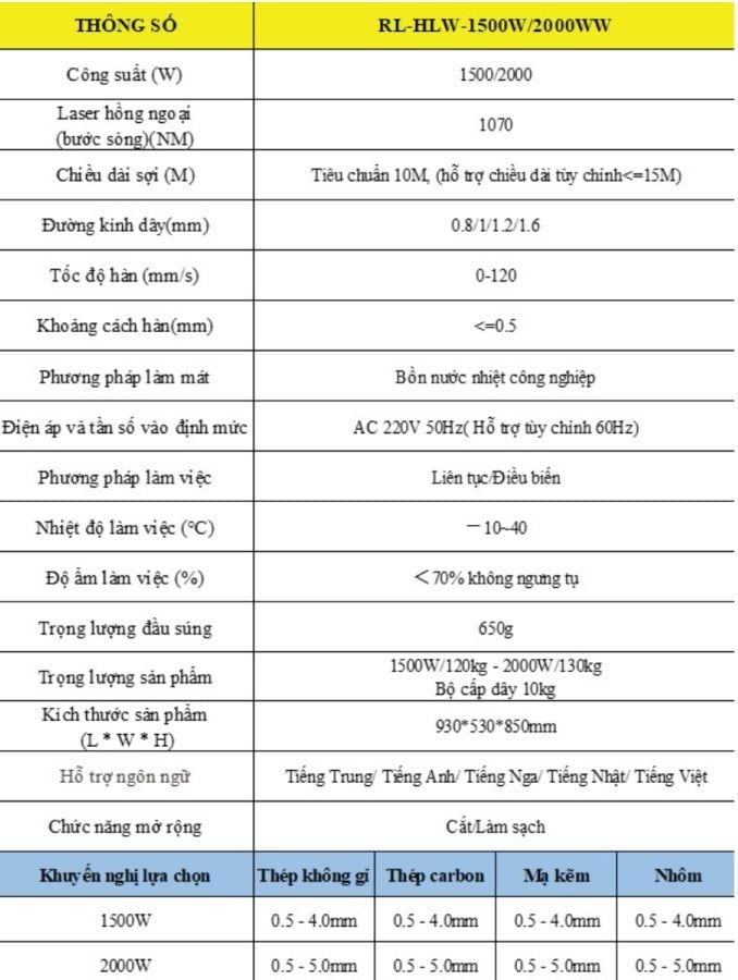 Máy hàn laser Riland RL-HLW-2000 đầu cấp 2 dây công suất 2000W ba chức năng Hàn - Cắt - Tẩy Gỉ