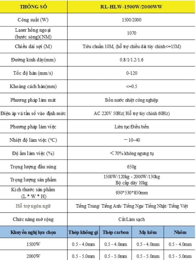 Máy hàn laser Riland RL-HLW-2000 II PLUSE công suất mạnh mẽ 2000W