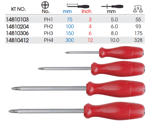  Tua vít đóng đầu bake PH4x300 Kingtony 14810412 