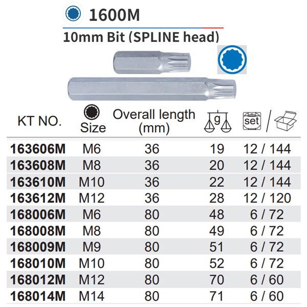  Mũi vít đóng bông 12 cạnh 8x36mm chuôi lục giác 10mm Kingtony 163608M 