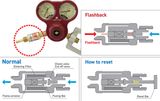  Van chống cháy ngược dùng cho Acetylene Tanaka FA-210 A 