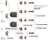  Điện cực 40A-200A Electrode 120667 