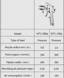  Súng phun sơn áp lực Meite MT-W71-P 