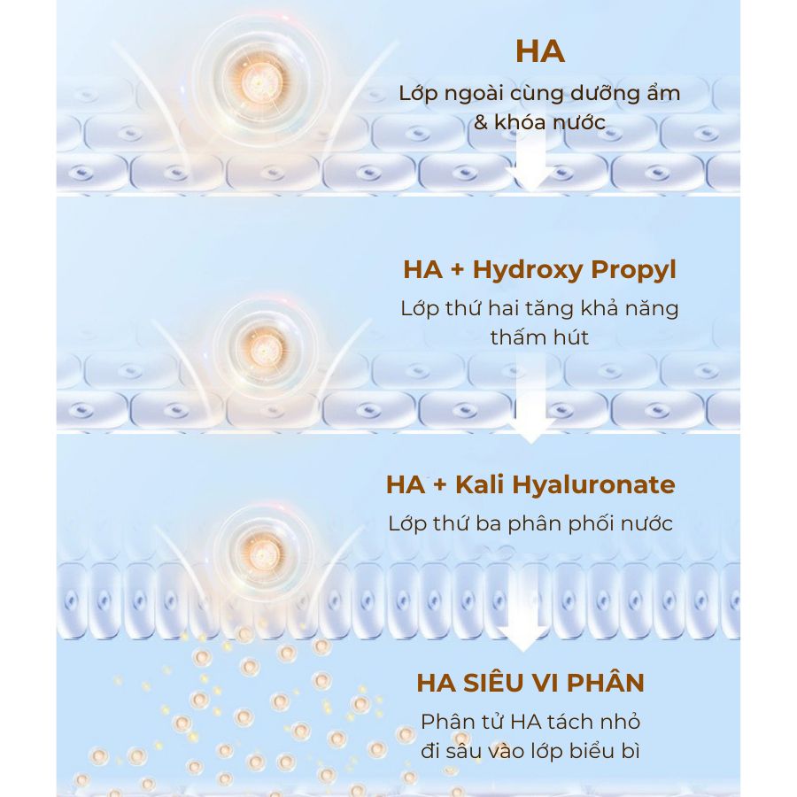  Lotion HA Pro (phiên bản mới)  Lucenbase cấp ẩm sâu, phục hồi da 100ml 