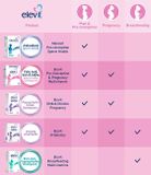  Elevit Pre-conception & Pregnancy Multivitamin 100 Tablets (100 Days) 