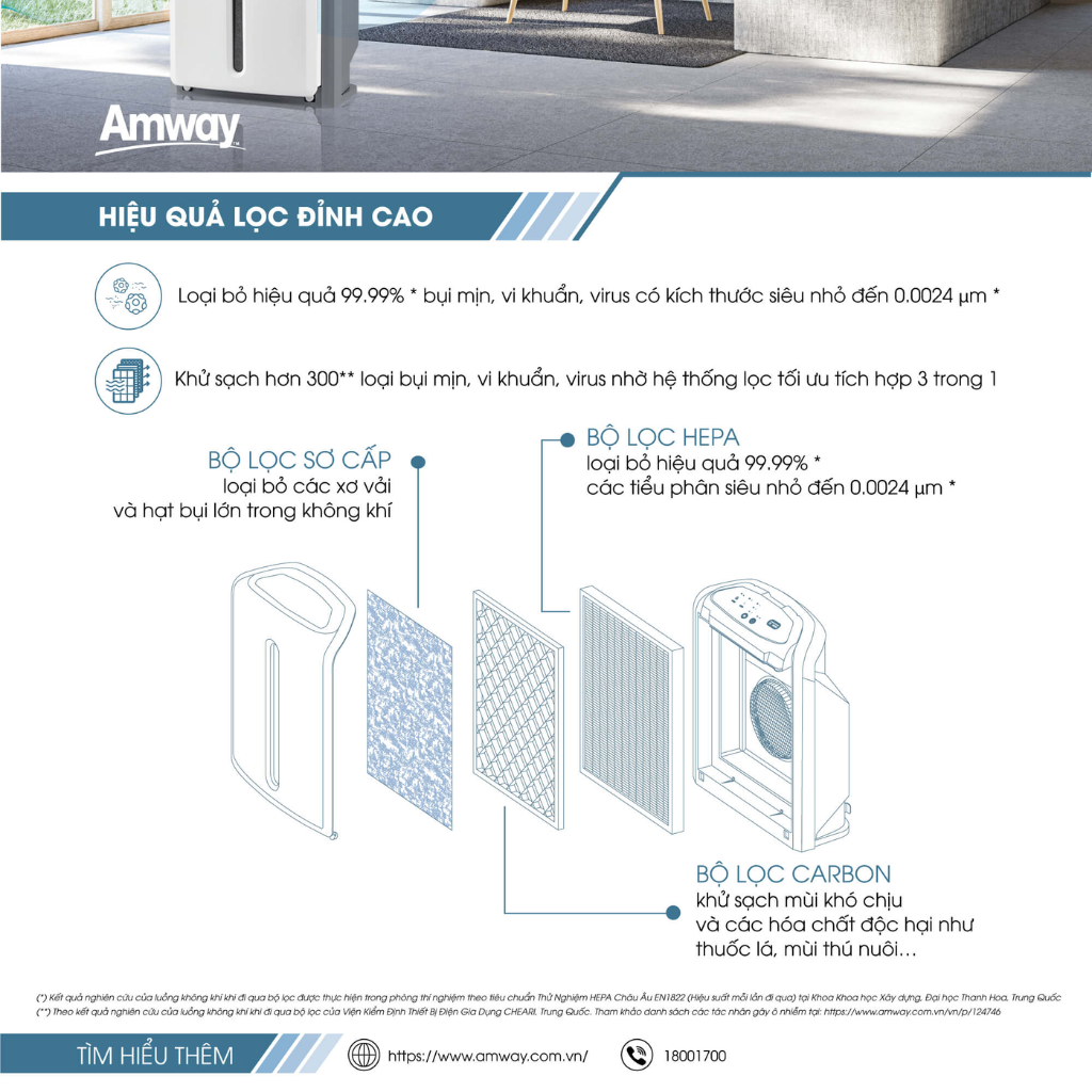 Lock Amway DETO