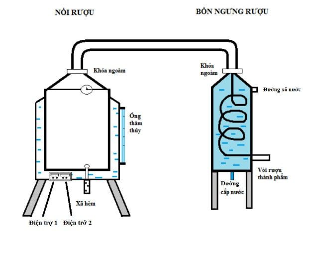 Nồi nấu rượu bằng điện inox 40 kg/mẻ