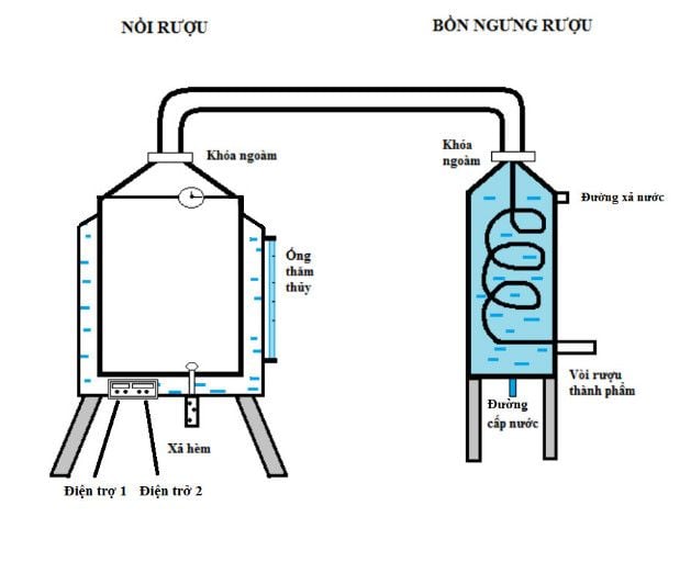 Nồi Nấu Rượu Bằng Điện 20kg/mẻ
