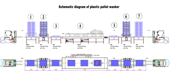  Máy rửa pallet và xếp chồng 