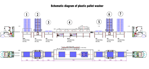  Máy rửa pallet và xếp chồng 