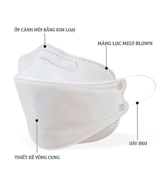 Set 3 Gói Khẩu Trang 4D An Tâm Mask KF94 Gói 5 Cái 4 Lớp - 210821KTAT