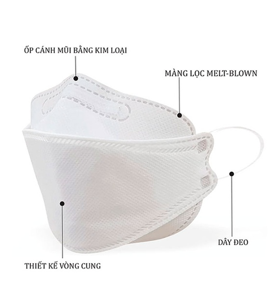  Set 3 Gói Khẩu Trang 4D An Tâm Mask KF94 Gói 5 Cái 4 Lớp - 210821KTAT 