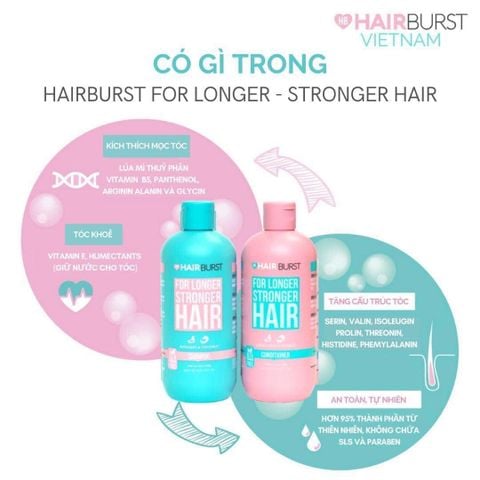 Bộ Gội Xả Hairburst For Longer Stronger Hair 350ml*2