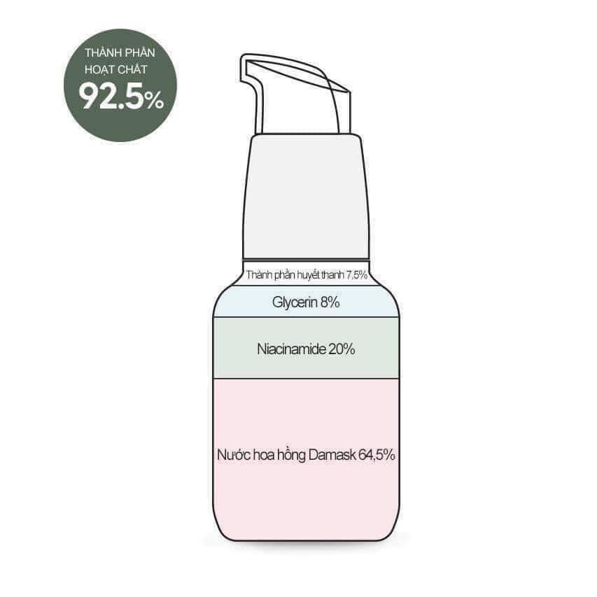 Tinh Chất Derma Factory Niacinamide 20% Serum Kiểm Soát Nhờn Se Khít Lỗ Chân Lông 30ml