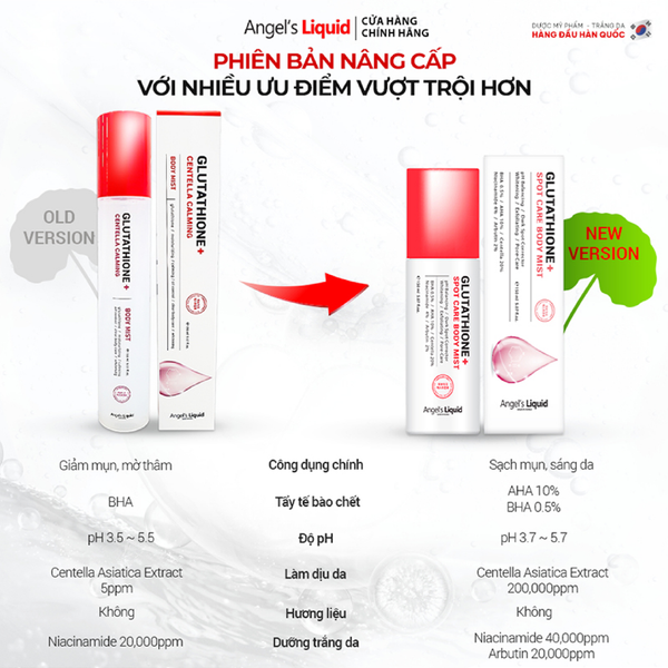 glutathione centella calming body mist Xịt Giảm Mụn Lưng Angel's Liquid Glutathione Plus Centella Calming Body Mist  150mlXịt Giảm Mụn Lưng Angel's Liquid Glutathione Plus Centella Calming Bod  – annguy.beauty