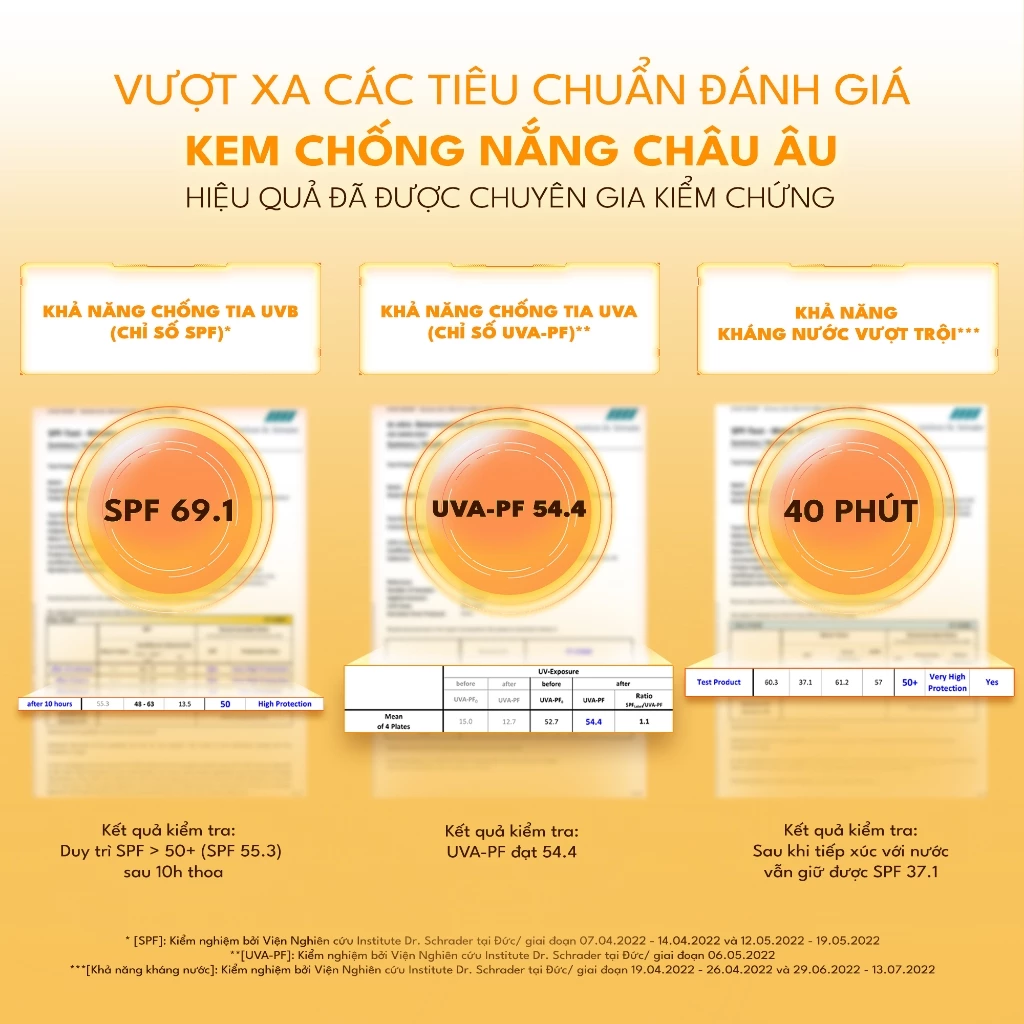 Kem Chống Nắng Riemann P20 Sun Cream SPF50+ PA++++