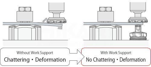  Gối đỡ sản phẩm Kosmek (Work support) 
