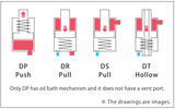  Direct acting cylinder – Kosmek 