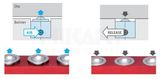  Ray nâng khuôn dạng bi cầu đa hướng Kosmek (Pneumatic ball lifter/ Die lifter) 