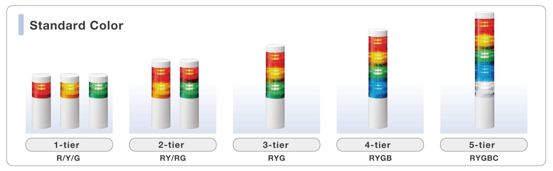  LR10-5M2WJNW-RYGBC Đèn tháp tín hiệu PATLITE 5 tầng Bóng LED Cấp độ bảo vệ IP66/69K 